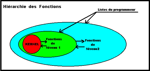 Implémentation